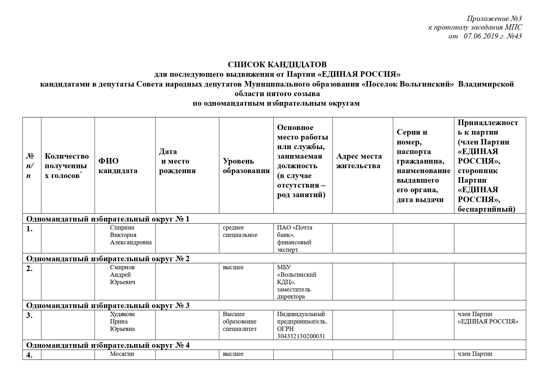 Перечень мо. Реестр членов партии Единая Россия. Протоколы собраний Единая Россия. Партийный список и одномандатный округ. Протокол заседания МПС Единая Россия.